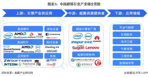 特斯拉投資Dojo超級計算機 馬斯克押注數十億美元，重塑自動駕駛未來