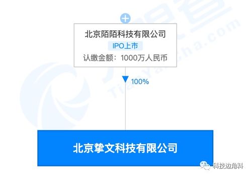 陌陌成立北京摯文科技公司，注冊(cè)資本1000萬(wàn)專(zhuān)注計(jì)算機(jī)軟件技術(shù)服務(wù)