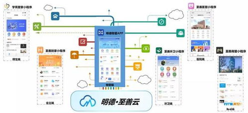 明德智能科技榮獲國(guó)家級(jí)高新技術(shù)企業(yè)認(rèn)證，引領(lǐng)物業(yè)數(shù)字化智能化新篇章