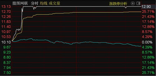 北證50指數(shù)承壓下滑，殷圖網(wǎng)聯(lián)逆勢漲停彰顯計算機軟件技術服務板塊韌性