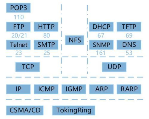 計(jì)算機(jī)網(wǎng)絡(luò)與計(jì)算機(jī)軟件技術(shù)服務(wù) 數(shù)字時(shí)代的雙引擎
