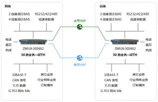 北京電話光端機(jī) 技術(shù)與服務(wù)融合的創(chuàng)新路徑
