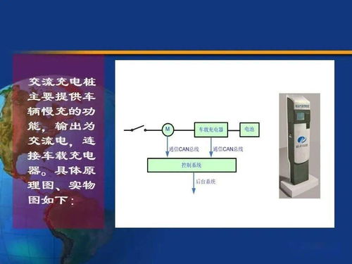 充電樁全生命周期技術(shù)文檔 特點(diǎn)、組成、技術(shù)指標(biāo)與施工驗(yàn)收標(biāo)準(zhǔn)